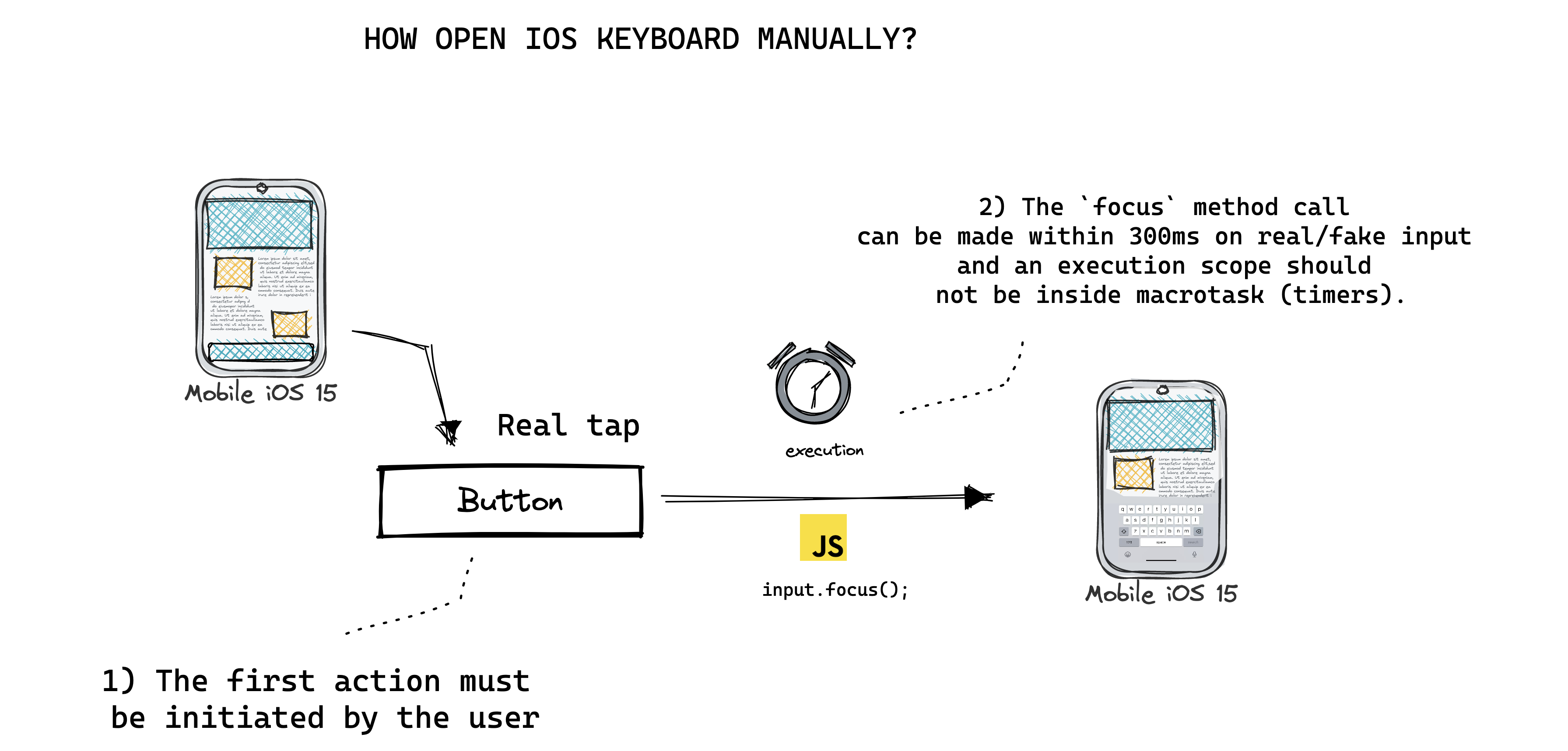 ios-keyboard